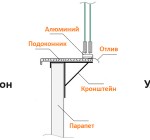 Монтаж сборной конструкции выноса по подоконнику на  20 см