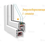 Окна из профиля  совместного производства (Россия-Германия)
