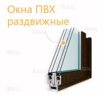 ПВХ остекление