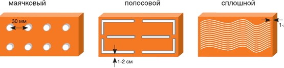 Утепление балкона пеноплексом