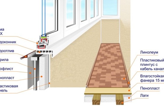 Расчёт стоимости ремонта балкона с выносом остекления по подоконнику