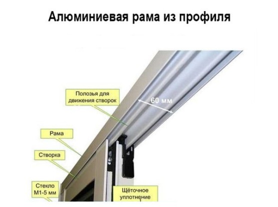 Расчет недорогого остекления лоджии