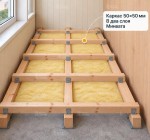 Утепление минватой с монтажом лаг из бруса