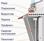 Монтаж выноса остекления