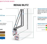 Окна Rehau BLITZ толщина профиля 60 мм