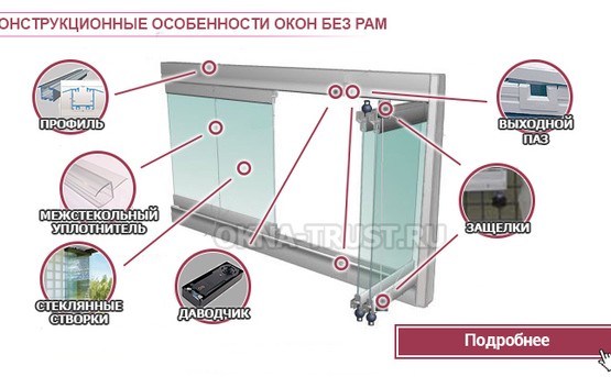 Безрамное остекление балкона
