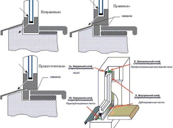 Расчет остекления лоджии с внешней отделкой под ключ