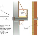 Восстановление целостности бетона с укреплением плиты