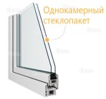 Монтаж ПВХ окон