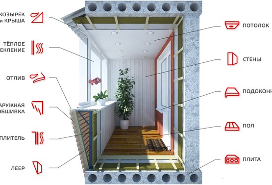 Расчёт стоимости ремонта балкона с выносом остекления по подоконнику