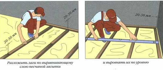 Расчет недорогого ремонта узкого балкона Расчет недорогого ремонта узкого балкона