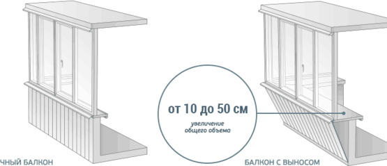 Расчет остекления балкона с выносом по парапету