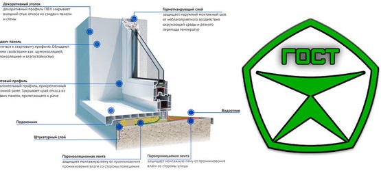 Расчет остекления лоджии с внешней отделкой под ключ