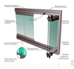 Безрамное остекление (Россия)