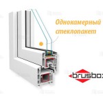 Окна из профиля  Brusbox